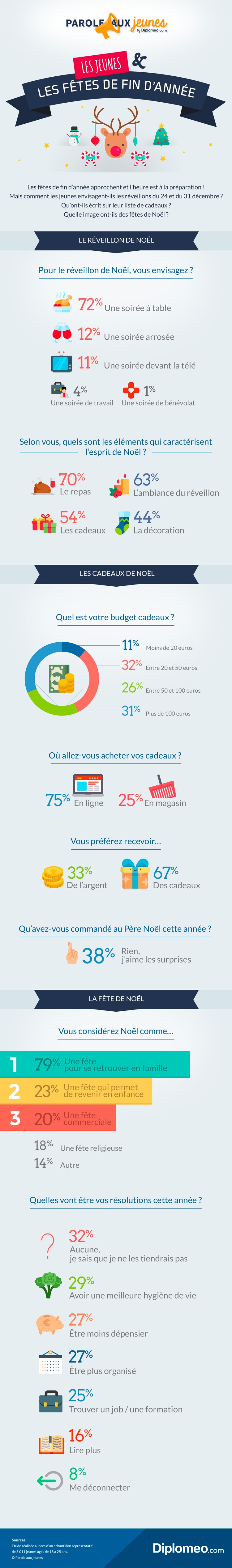 infographie-noel