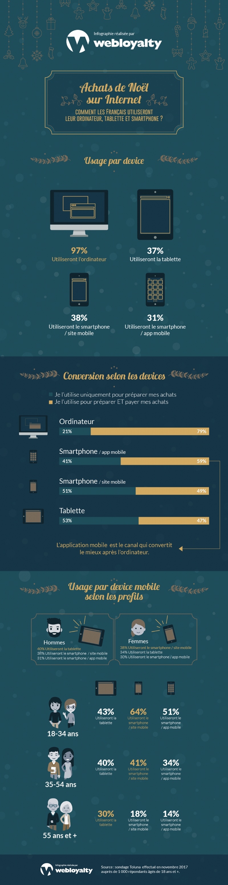 infographie shoppers