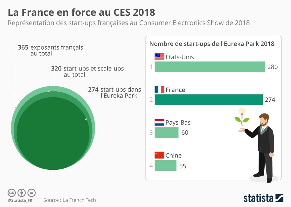 start up ces 2018