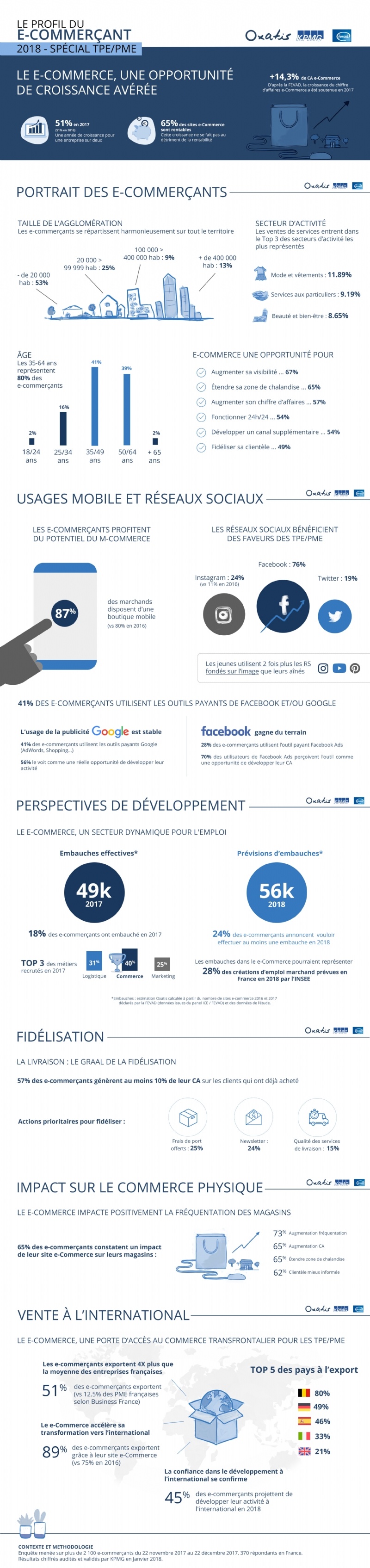 infographie ecommerce