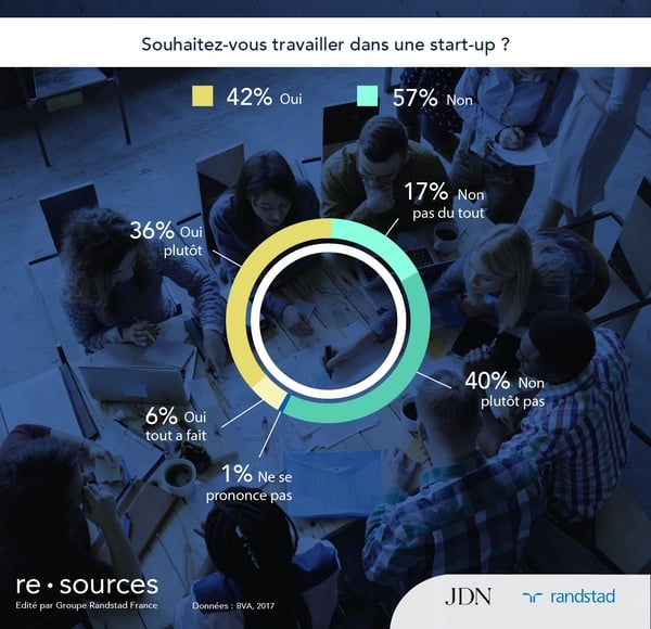 infographie randstad jdn