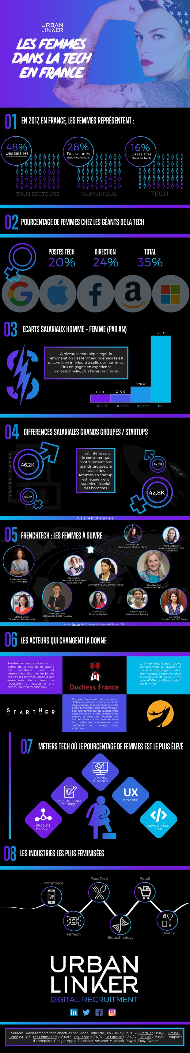 les-femmes-dans-la-tech-infographie-e1520424323334