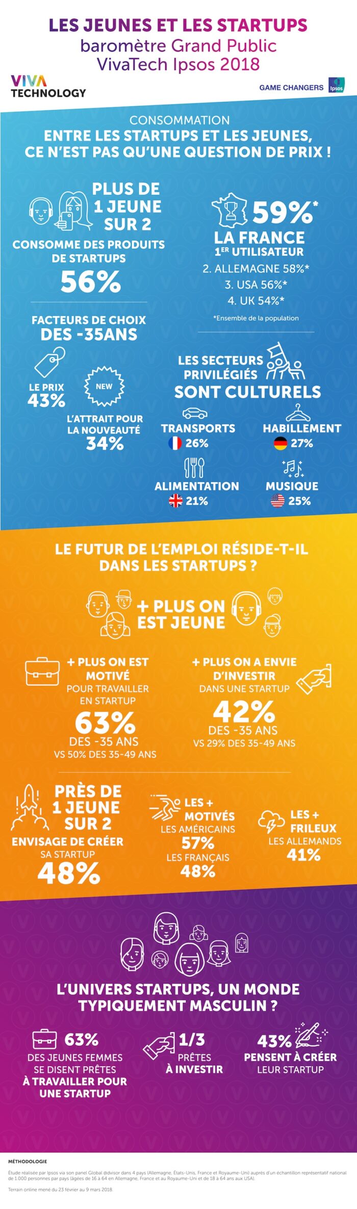 Infog-ipsos