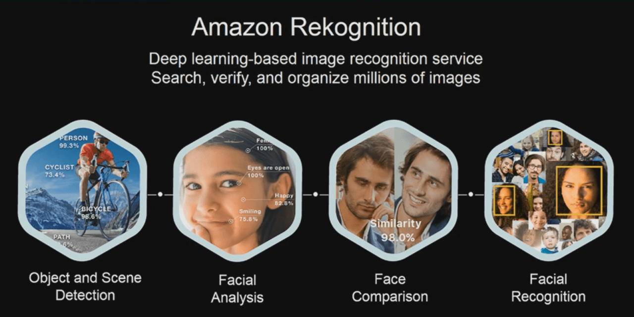 Amazon vend à la police sa technologie de reconnaissance faciale