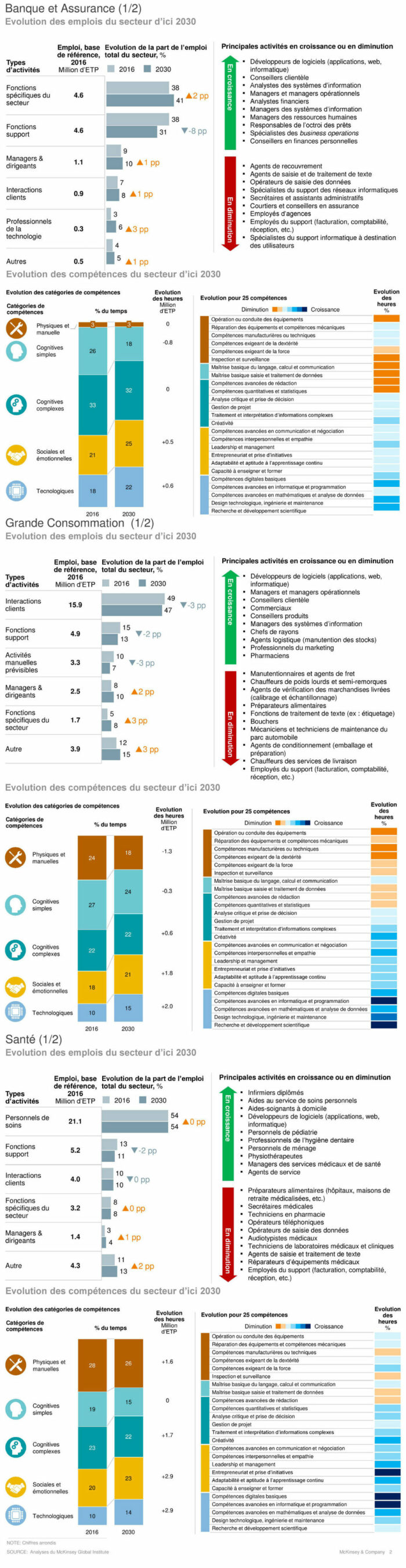 infographie job