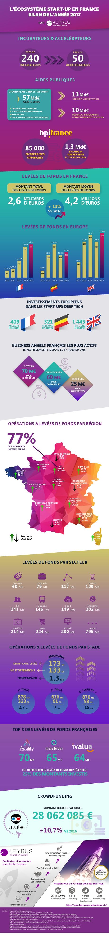 infographie