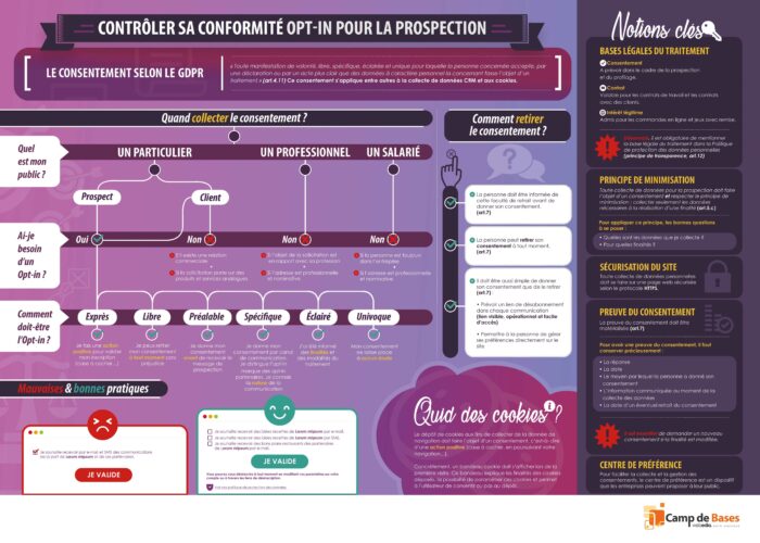 Infographie-RGPD