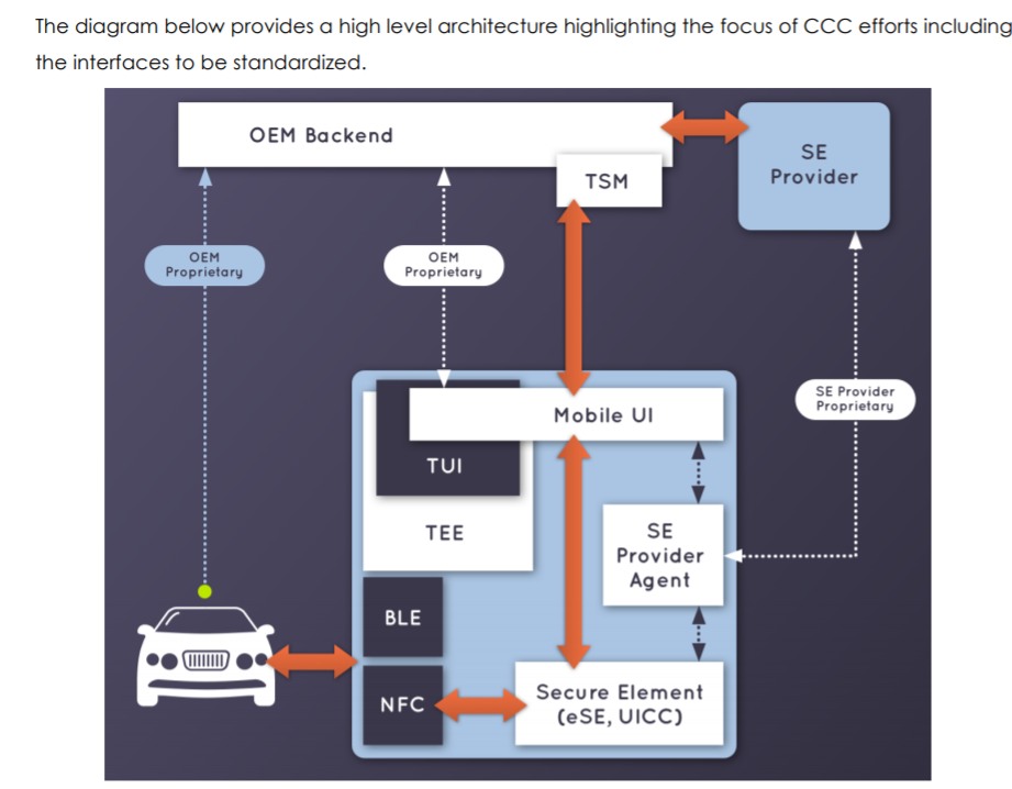 ccc-digitalkey