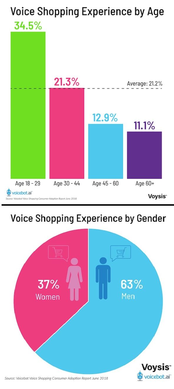 voice shopping