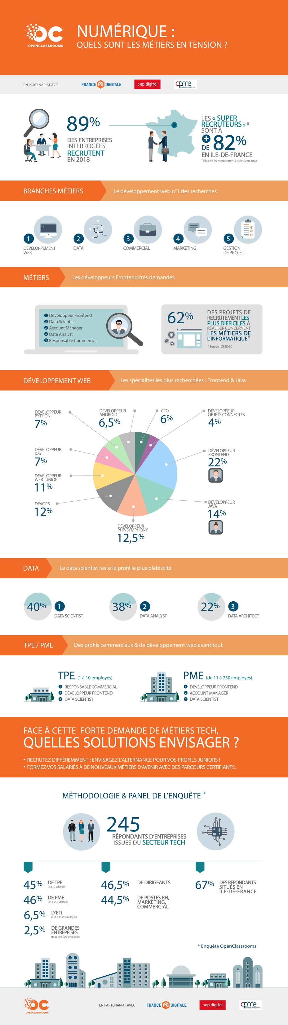 infographie talents penurie