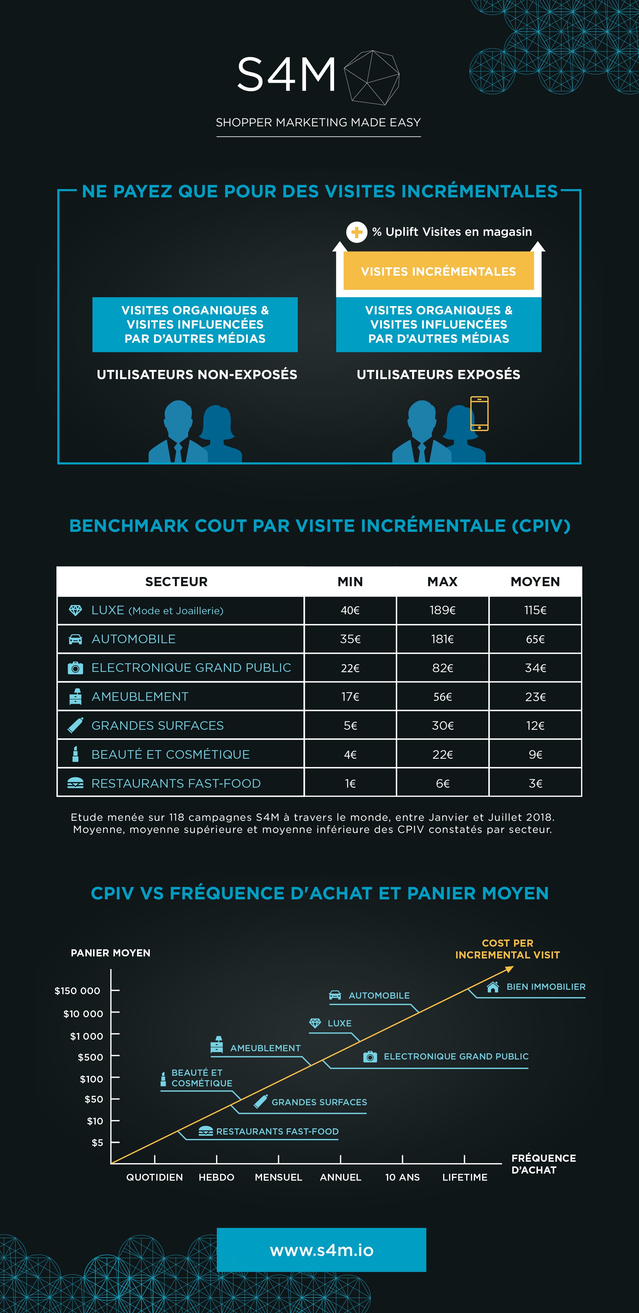 Infographie Cpiv