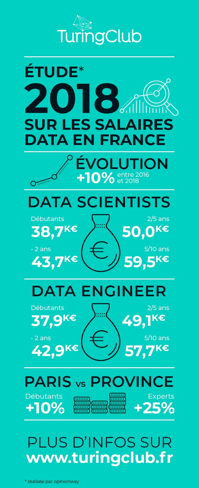 infographie salaires experts datas