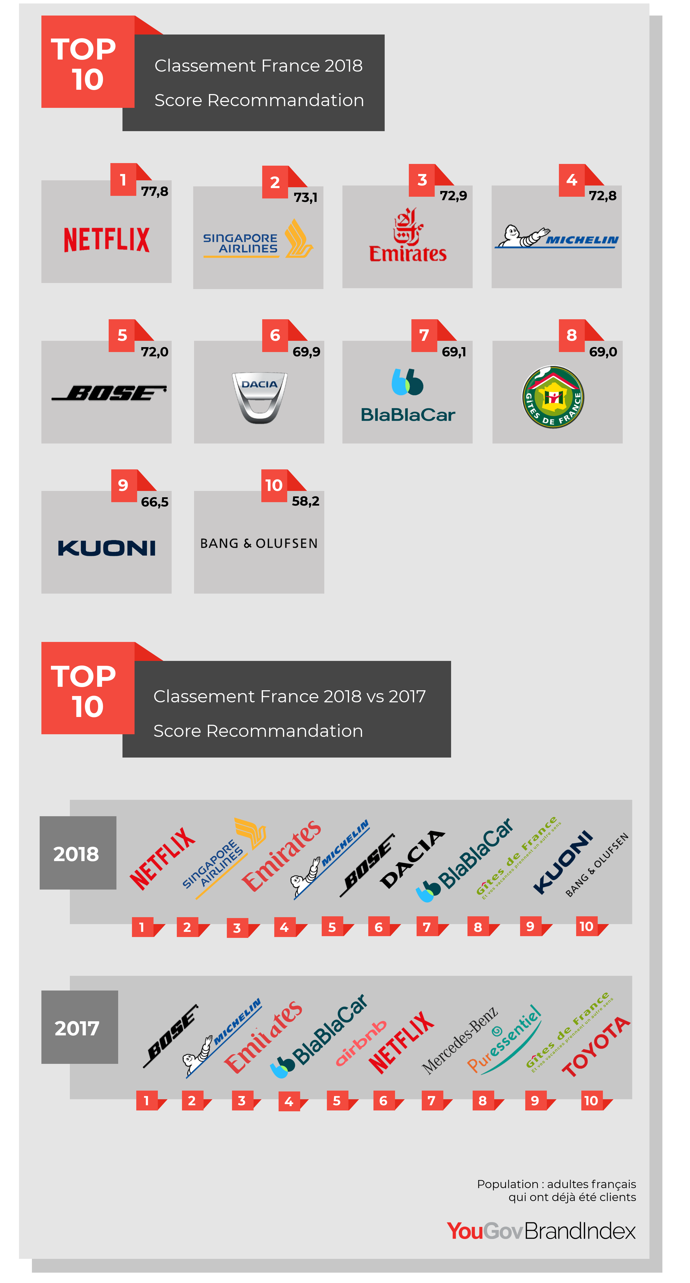 infographie-yougov 2018