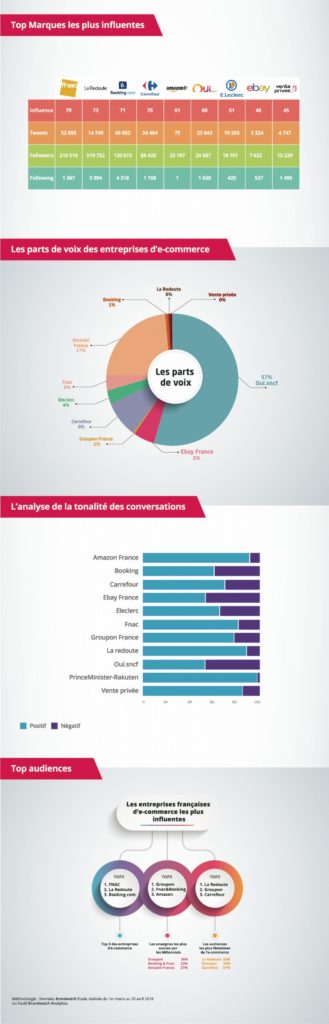 marques les plus influentes sur les reseaux sociaux