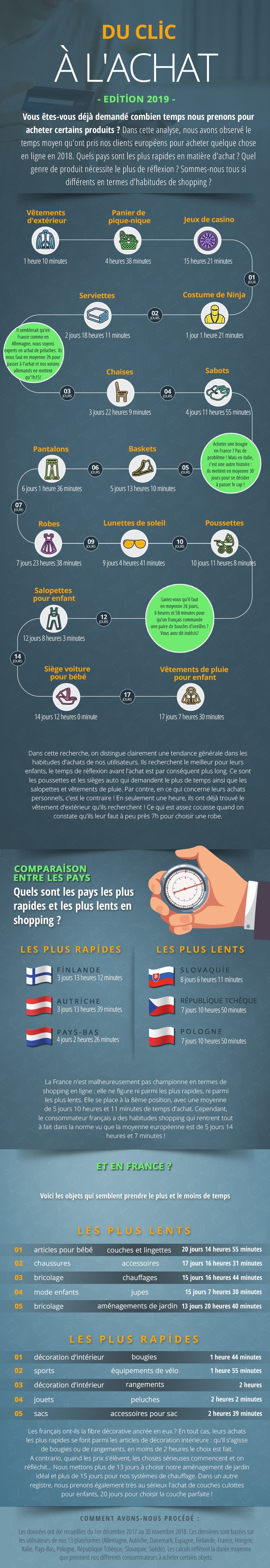 comportement des consommateurs du clic à l'achat