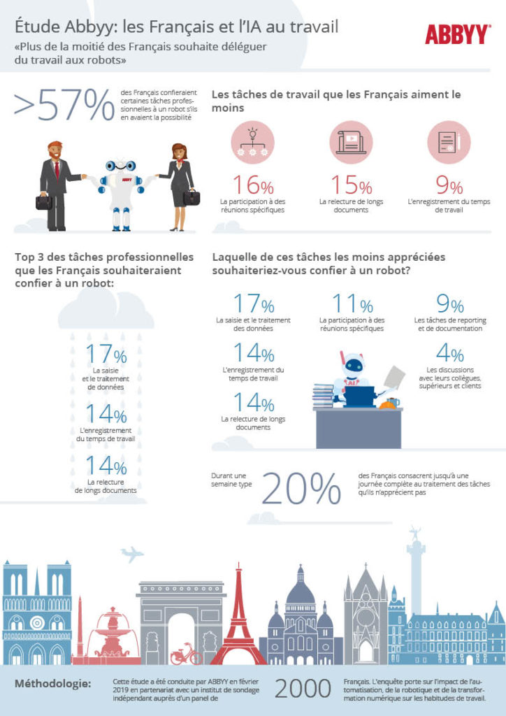 infographe délégation tâches