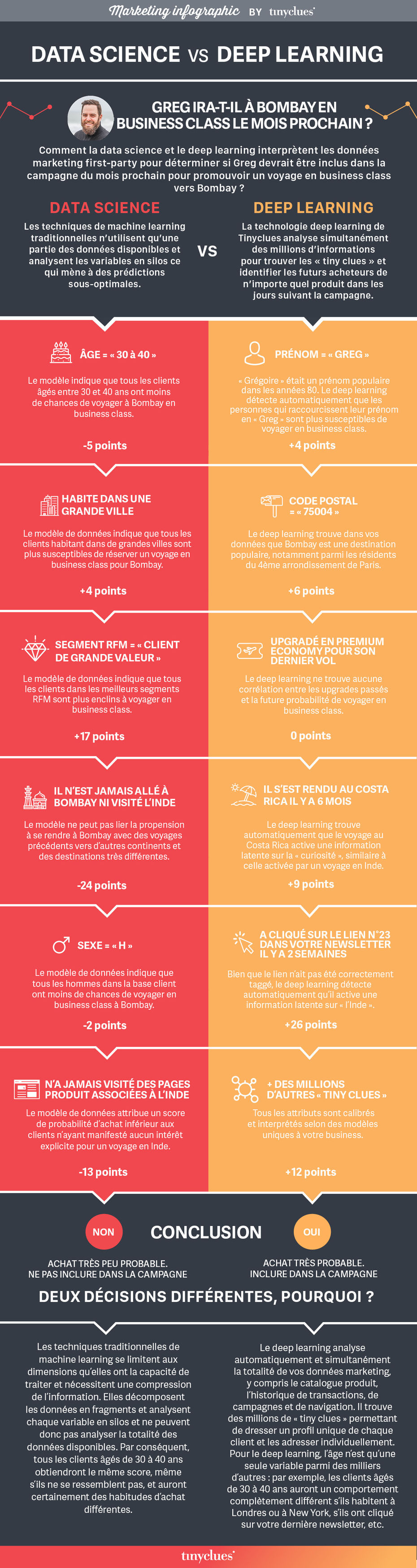 deep learning vs data science