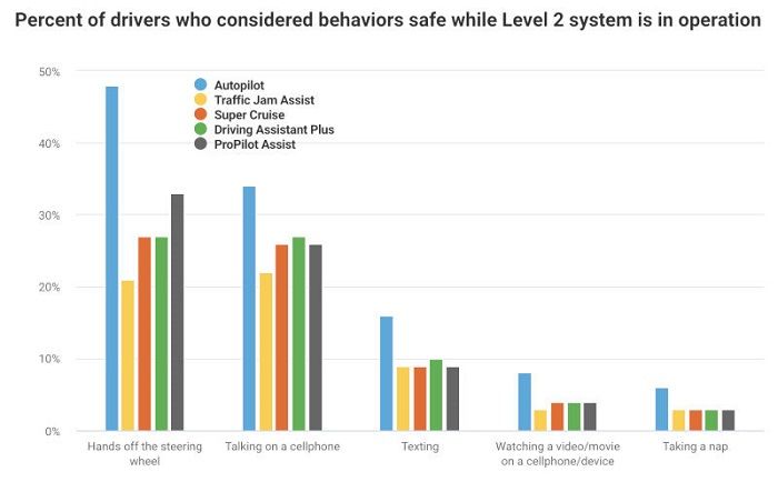 drivers behaviour