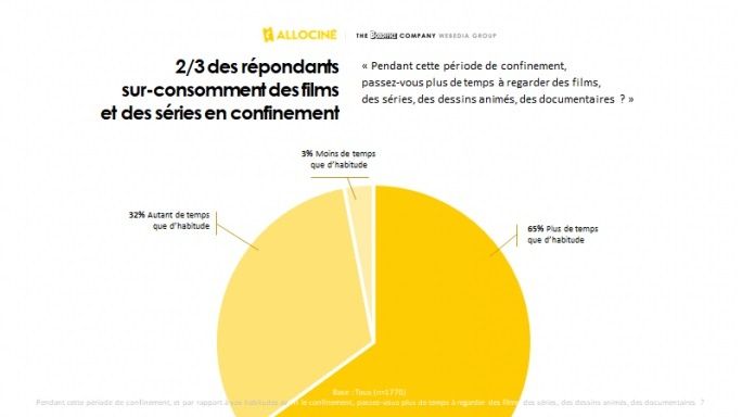 Sondage allociné